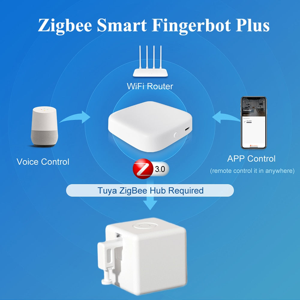 Smart Finger bot Plus Switch Button Pusher